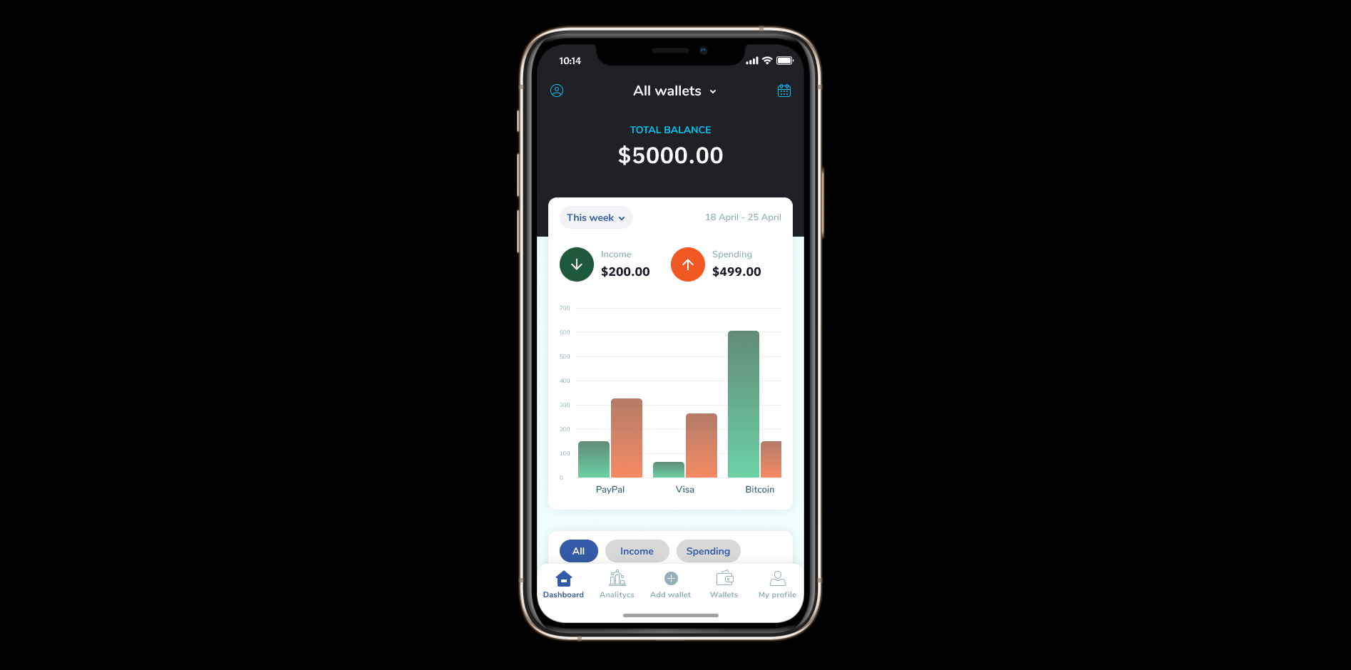 finance
